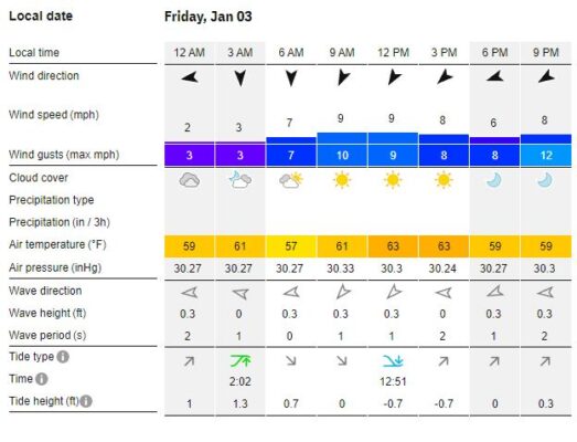 1-3-24 conditions PLH