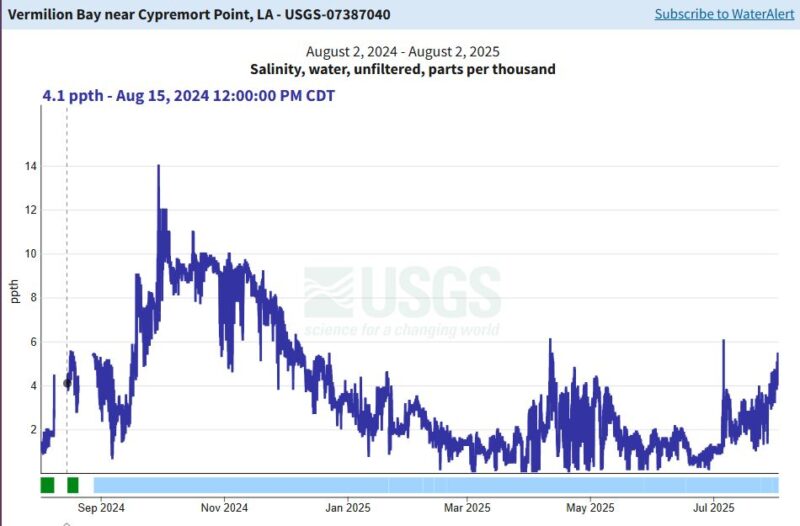 vermilion bay last year