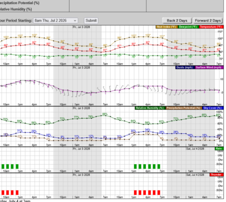 Screenshot 2026-06-30 at 08-21-23 National Weather Service