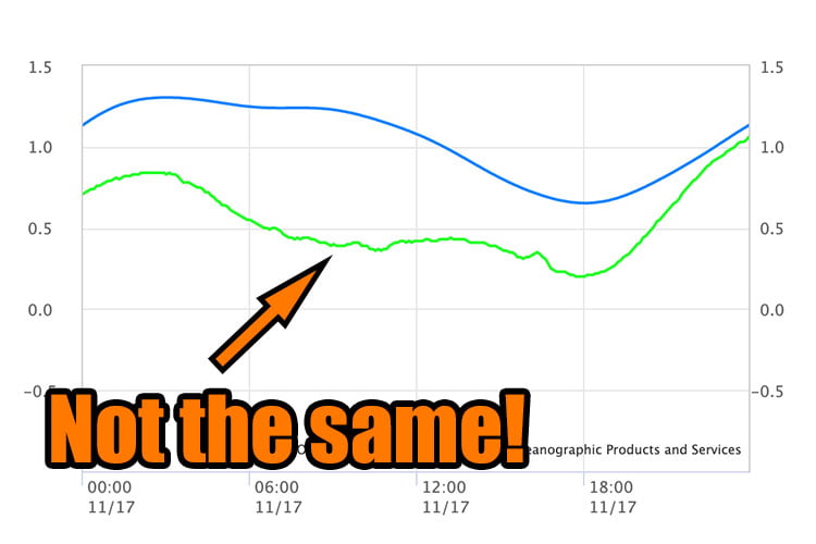 mastering the tide webinar