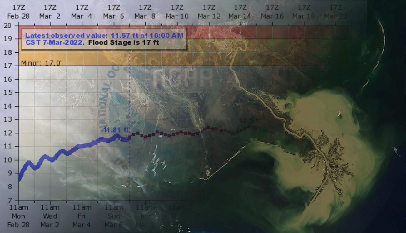 Fishing Trip Planning Resources & How To Use Them